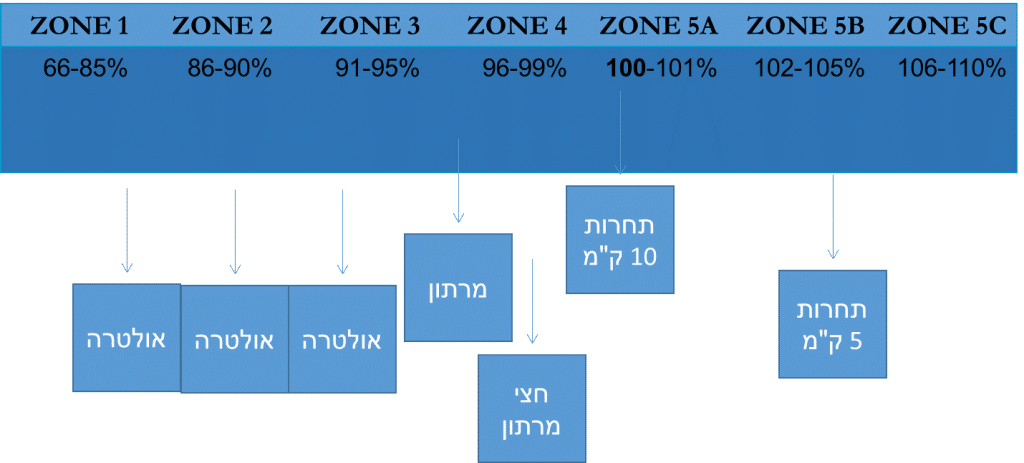 כלים כמותיים לניבוי הצלחה בתחרויות