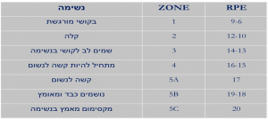 הכה את המומחה - שאלה 18