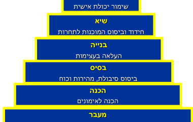 מהי תוכנית אימונים בריצה?